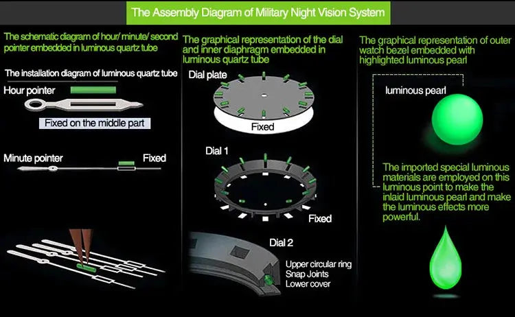 tactical luminous army watch assembly diagram showing luminous pearl dial plate hour and minute pointers