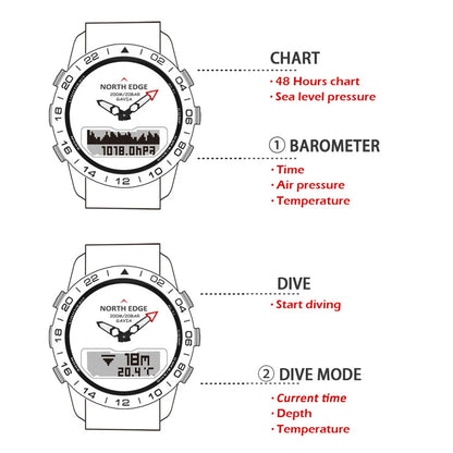 NORTH EDGE GAVIA Pilot Watch Luxury Stainless Steel Analog Digital Watches for Men Altimeter Compass Outdoor Sports Business Casual Watch Waterproof 200m